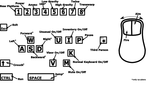 Game controls of the game 'World of Stairs'